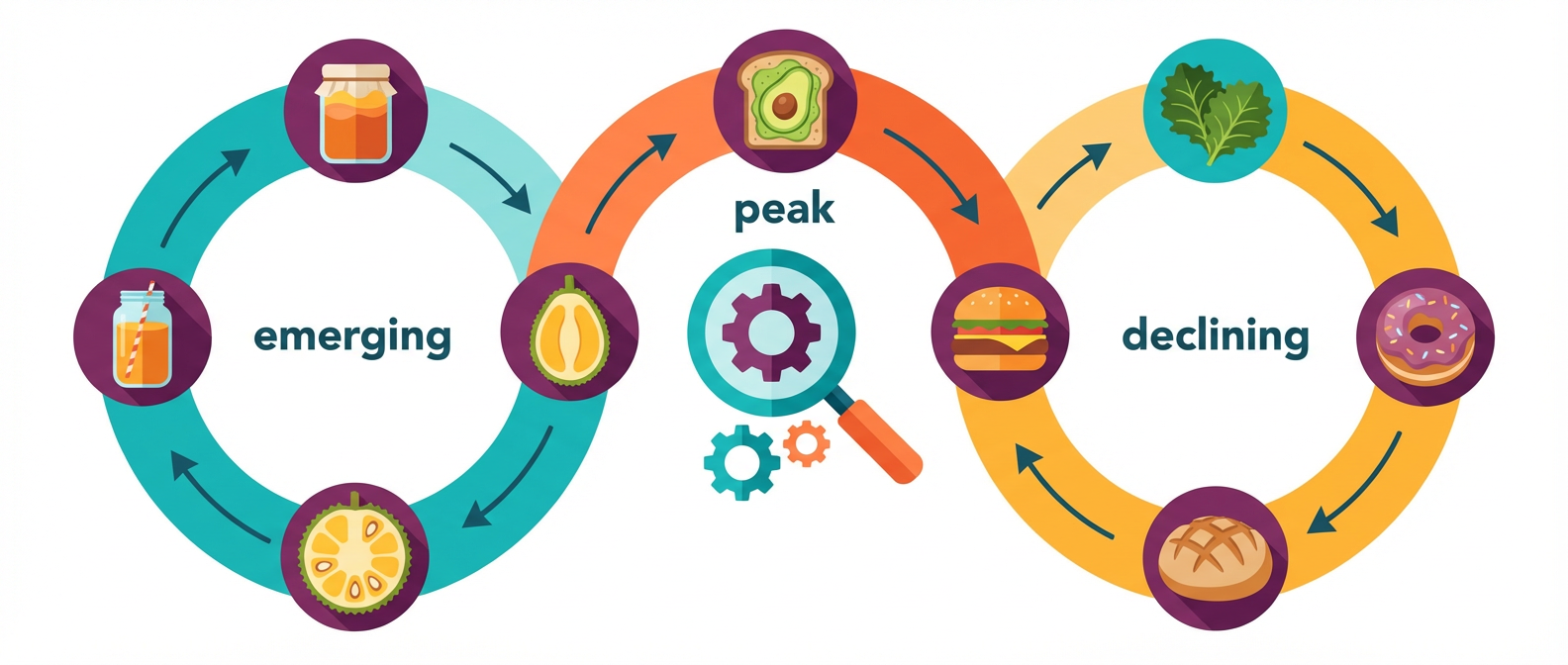 Why Every Food Trend Dies the Same Predictable Death